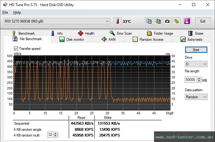 HD Tune Endurance Test TEST: MSI SPATIUM S270 960GB