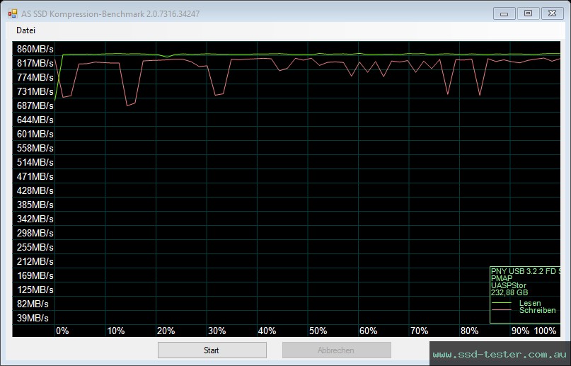 AS SSD TEST: PNY PRO Elite V3 256GB