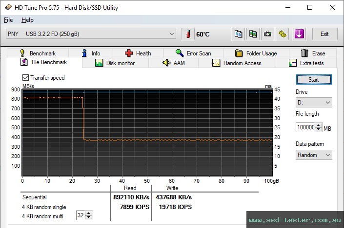 HD Tune Endurance Test TEST: PNY PRO Elite V3 256GB