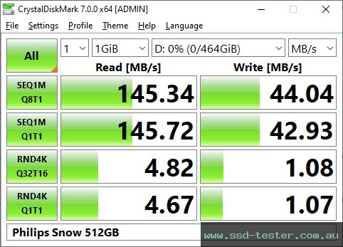 CrystalDiskMark Benchmark TEST: Philips Snow 512GB