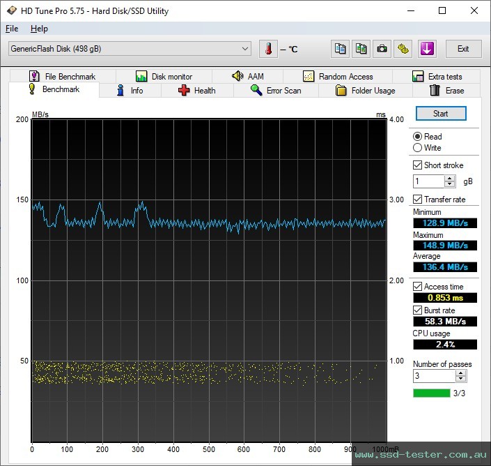 HD Tune TEST: Philips Snow 512GB
