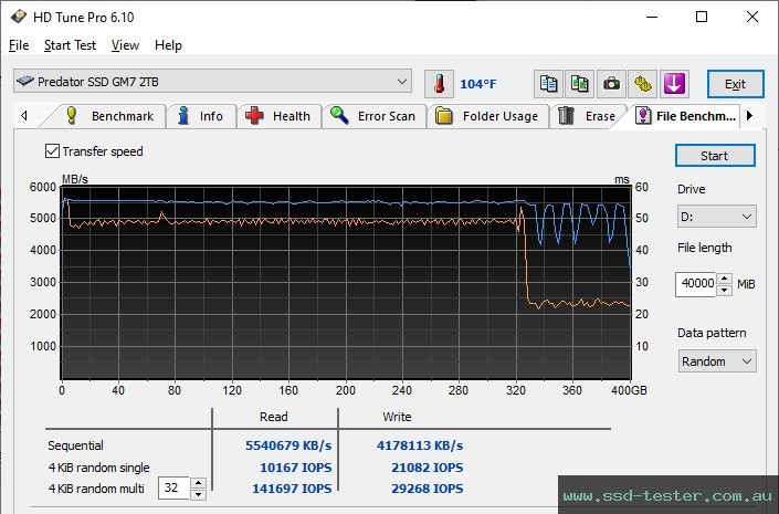 HD Tune Endurance Test TEST: Acer Predator GM7 2TB