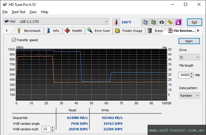 HD Tune Endurance Test TEST: PNY PRO Elite V3 (USB-C) 512GB