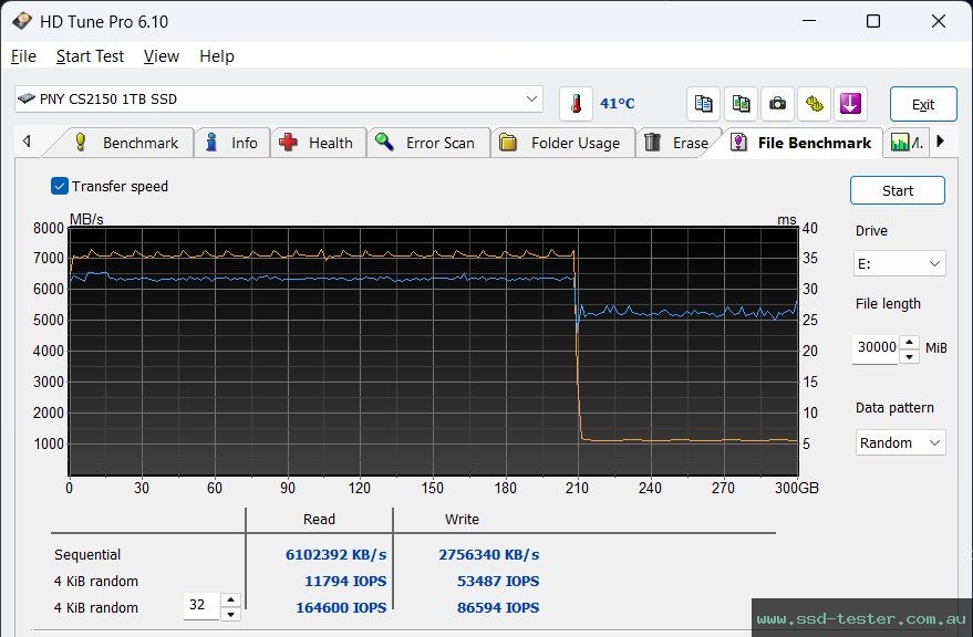 HD Tune Endurance Test TEST: PNY CS2150 1TB
