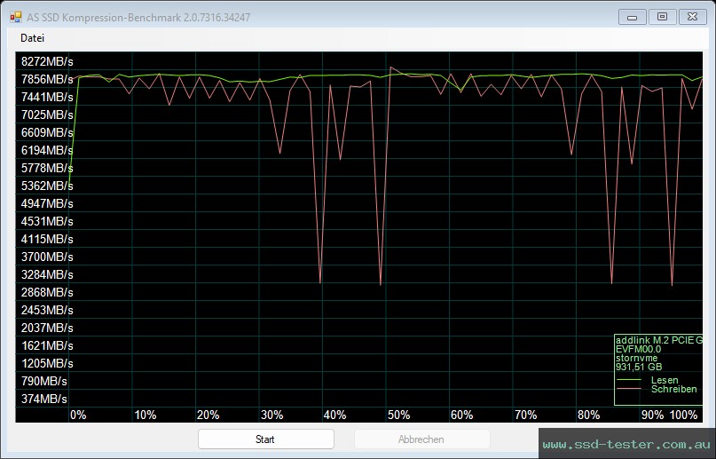 AS SSD TEST: addlink G55 1TB