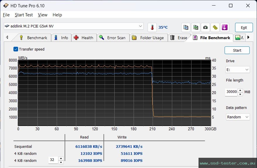 HD Tune Endurance Test TEST: addlink G55 1TB