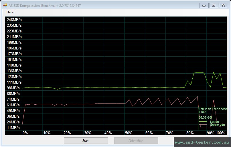 AS SSD TEST: Transcend JetFlash 760 64GB