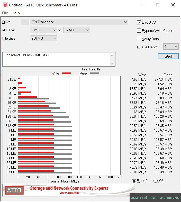 ATTO Disk Benchmark TEST: Transcend JetFlash 760 64GB