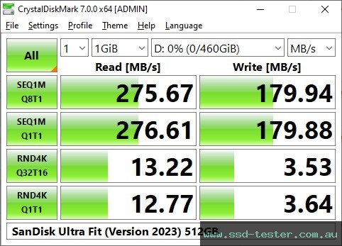 CrystalDiskMark Benchmark TEST: SanDisk Ultra Fit (Version 2023) 512GB