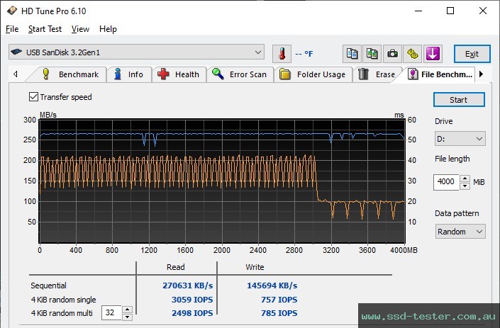 HD Tune Endurance Test TEST: SanDisk Ultra Fit (Version 2023) 512GB