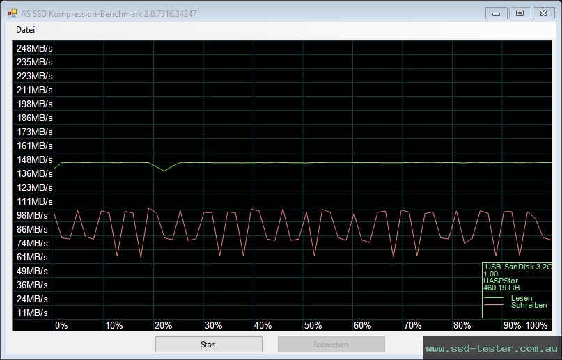 AS SSD TEST: SanDisk Ultra Flair 512GB