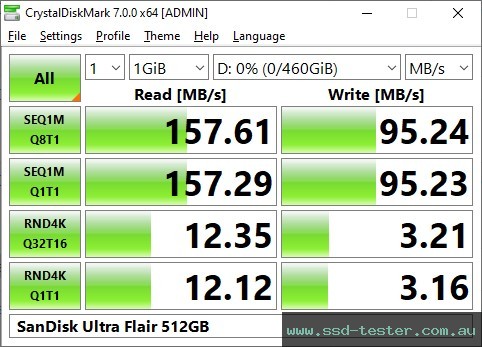 CrystalDiskMark Benchmark TEST: SanDisk Ultra Flair 512GB