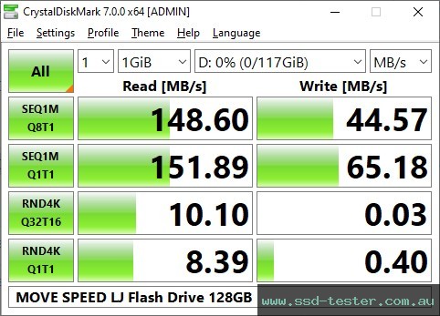 CrystalDiskMark Benchmark TEST: MOVE SPEED LJ Flash Drive 128GB