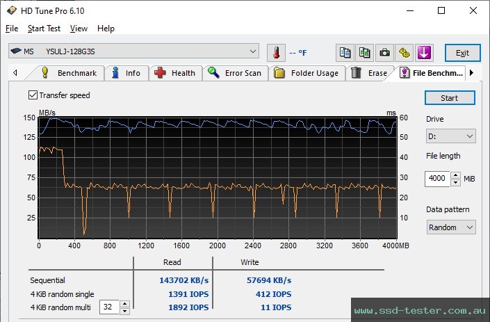 HD Tune Endurance Test TEST: MOVE SPEED LJ Flash Drive 128GB