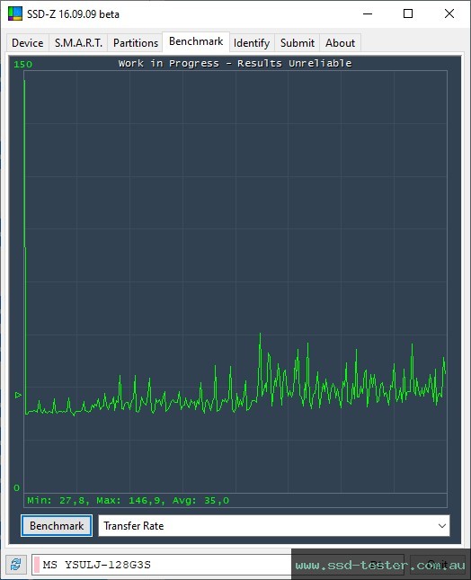SSD-Z TEST: MOVE SPEED LJ Flash Drive 128GB