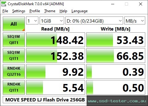 CrystalDiskMark Benchmark TEST: MOVE SPEED LJ Flash Drive 256GB