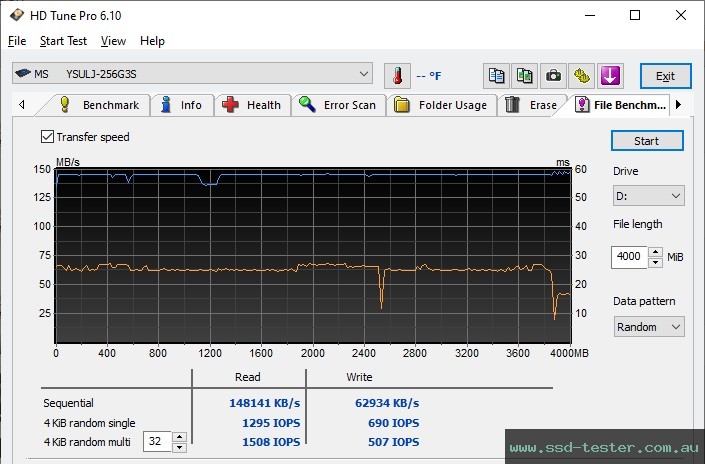 HD Tune Endurance Test TEST: MOVE SPEED LJ Flash Drive 256GB