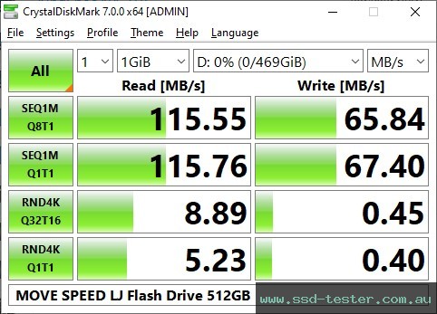 CrystalDiskMark Benchmark TEST: MOVE SPEED LJ Flash Drive 512GB
