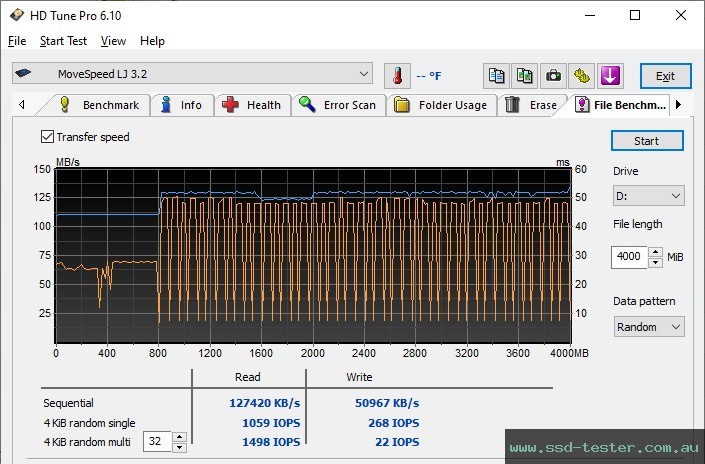 HD Tune Endurance Test TEST: MOVE SPEED LJ Flash Drive 512GB