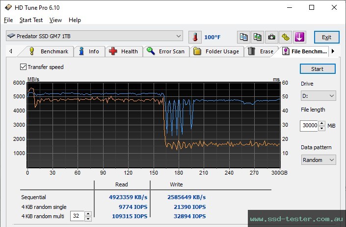 HD Tune Endurance Test TEST: Acer Predator GM7 1TB