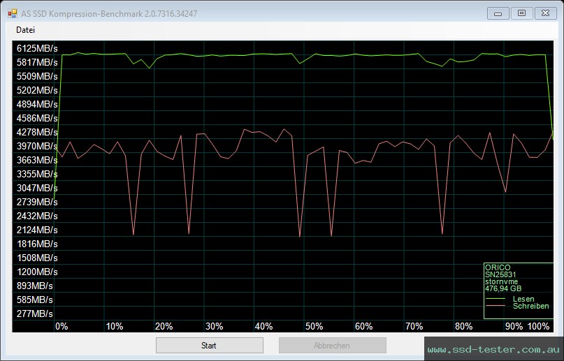 AS SSD TEST: ORICO O7000 512GB