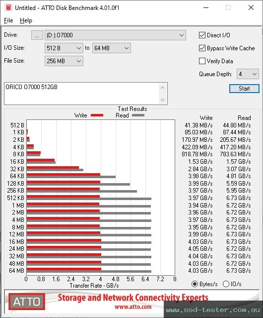 ATTO Disk Benchmark TEST: ORICO O7000 512GB