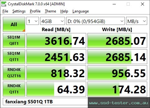 CrystalDiskMark Benchmark TEST: fanxiang S501Q 1TB