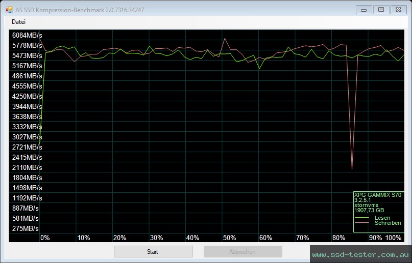 AS SSD TEST: ADATA XPG Gammix S70 2TB