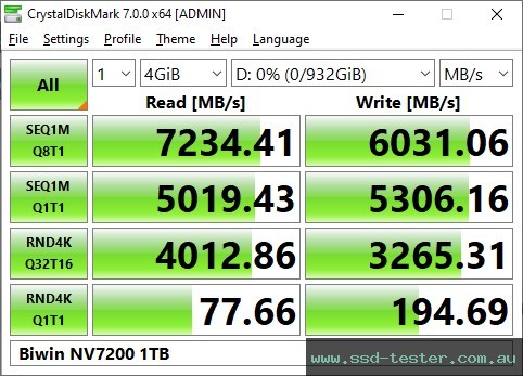 CrystalDiskMark Benchmark TEST: Biwin NV7200 1TB