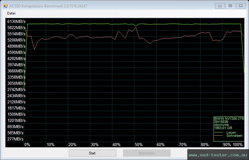 AS SSD TEST: Biwin NV7200 2TB