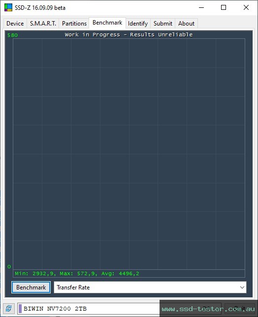 SSD-Z TEST: Biwin NV7200 2TB