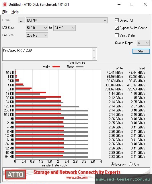 ATTO Disk Benchmark TEST: KingSpec NX 512GB