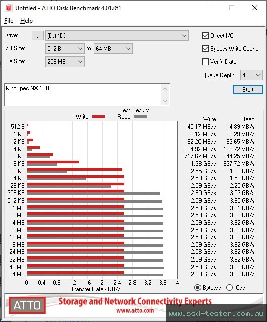 ATTO Disk Benchmark TEST: KingSpec NX 1TB