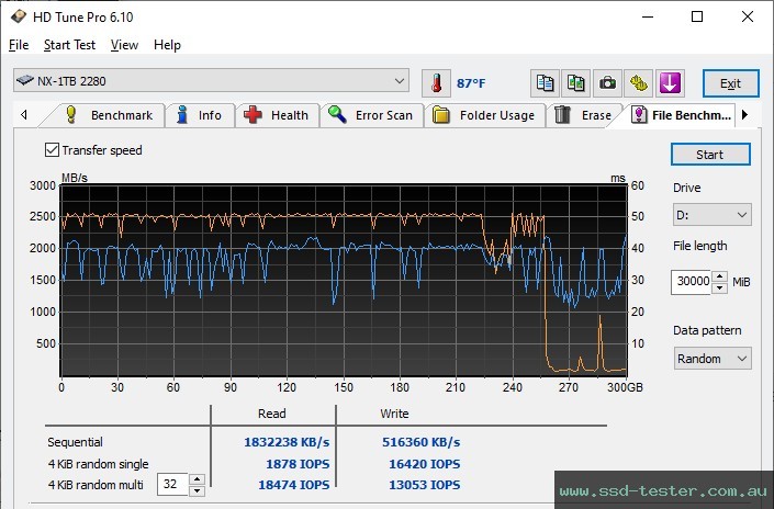 HD Tune Endurance Test TEST: KingSpec NX 1TB