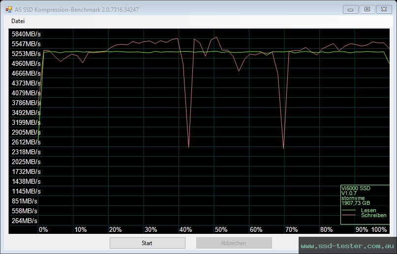 AS SSD TEST: Verbatim Vi5000 2TB