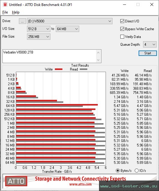 ATTO Disk Benchmark TEST: Verbatim Vi5000 2TB