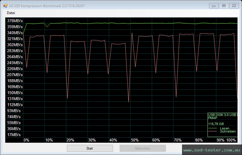 AS SSD TEST: AXE Superb 128GB