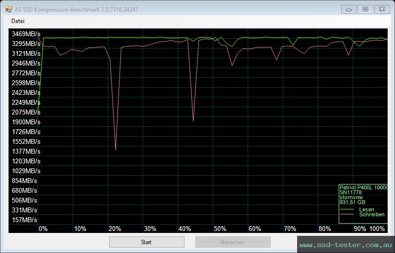 AS SSD TEST: Patriot P400 Lite 1TB