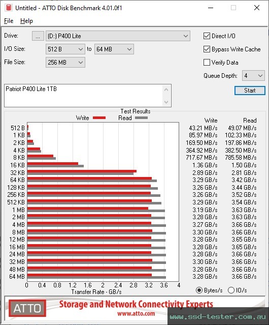 ATTO Disk Benchmark TEST: Patriot P400 Lite 1TB
