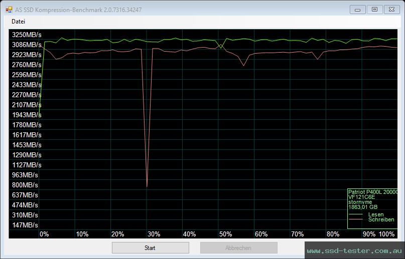 AS SSD TEST: Patriot P400 Lite 2TB