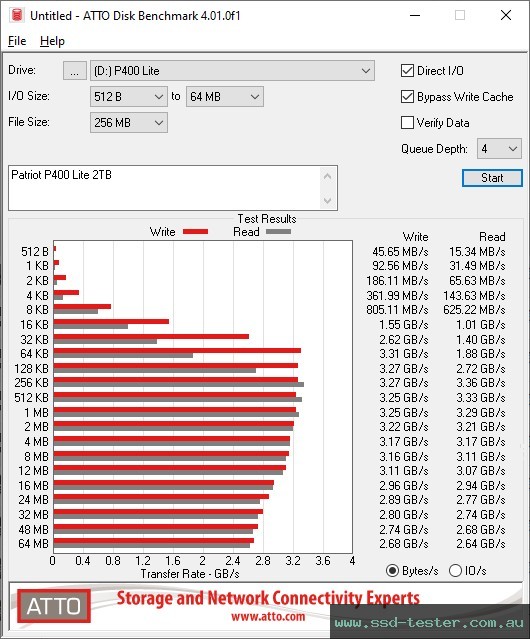 ATTO Disk Benchmark TEST: Patriot P400 Lite 2TB