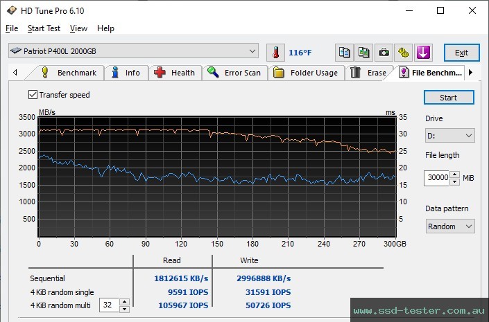 HD Tune Endurance Test TEST: Patriot P400 Lite 2TB