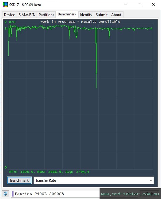 SSD-Z TEST: Patriot P400 Lite 2TB