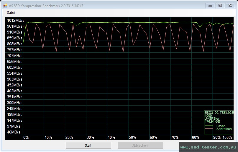 AS SSD TEST: Transcend ESD310C 512GB