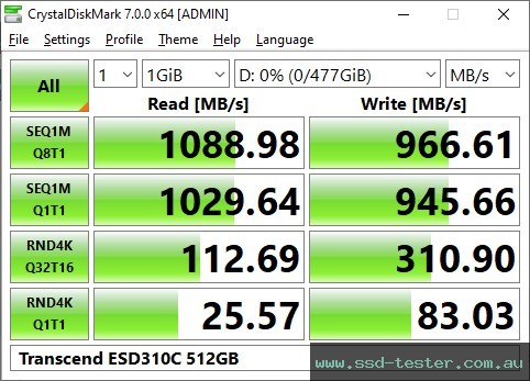 CrystalDiskMark Benchmark TEST: Transcend ESD310C 512GB