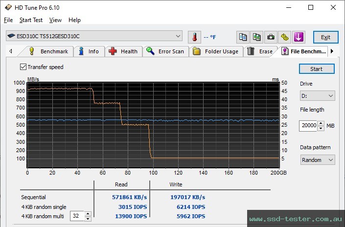 HD Tune Endurance Test TEST: Transcend ESD310C 512GB