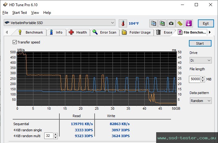HD Tune Endurance Test TEST: Verbatim Dual QuickStick 128GB
