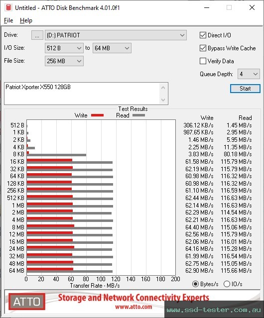 ATTO Disk Benchmark TEST: Patriot Xporter X550 128GB