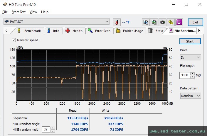 HD Tune Endurance Test TEST: Patriot Xporter X550 128GB