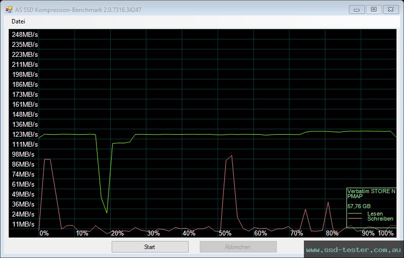 AS SSD TEST: Verbatim V3 Max 64GB